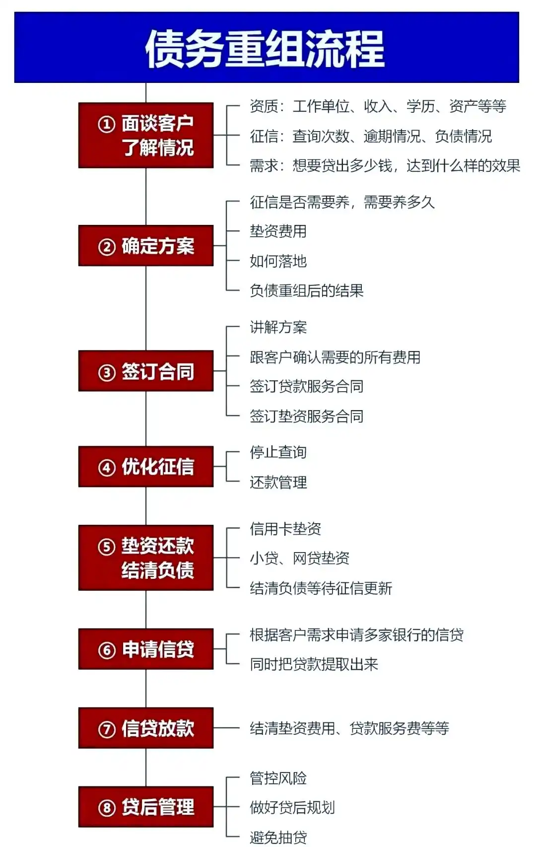在金牛，中小企业也可以债务重组吗？